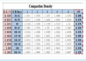 Powder Resistivity Measurement System & Compaction Density Measurement System